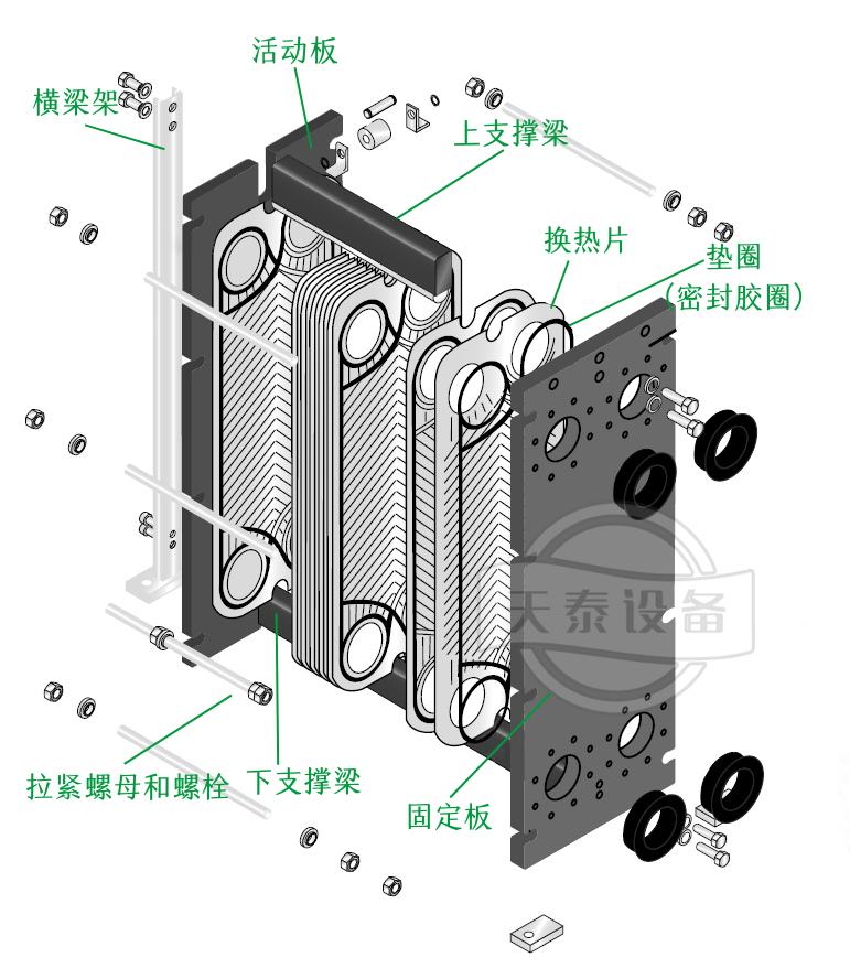 天泰精釀啤酒設(shè)備 啤酒板式換熱器結(jié)構(gòu)圖