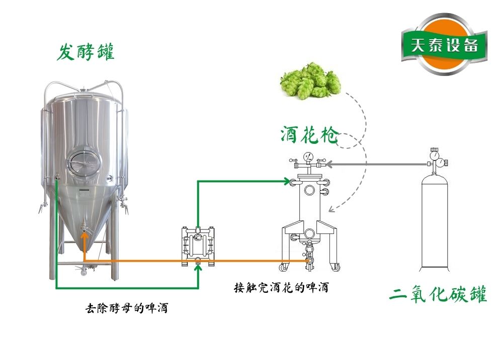 釀啤酒所需的酒花槍的工作原理